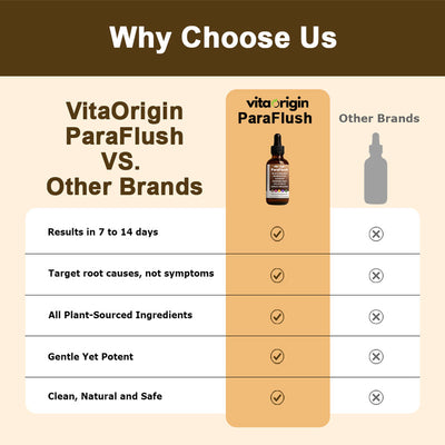 VitaOrigin ParaFlush